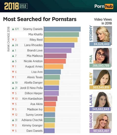 porn hub . com|Watch the best free xxx porn videos for adults on the pornhub .
